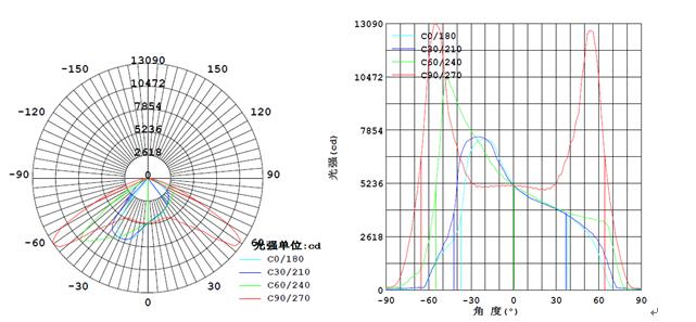 Photometric and Illuminance of LED Street Light.jpg Photometric and Illuminance of LED Street Light.jpg